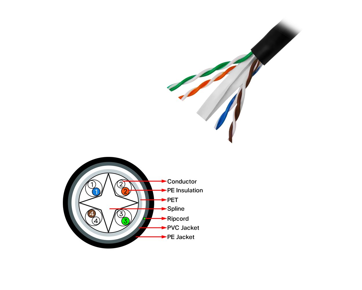 Frisby FNW-CAT624 CAT 6 UTP Outdoor Kablo (305mt) Dış Mekan Kalınlık: 0.58 mm-23 AWG