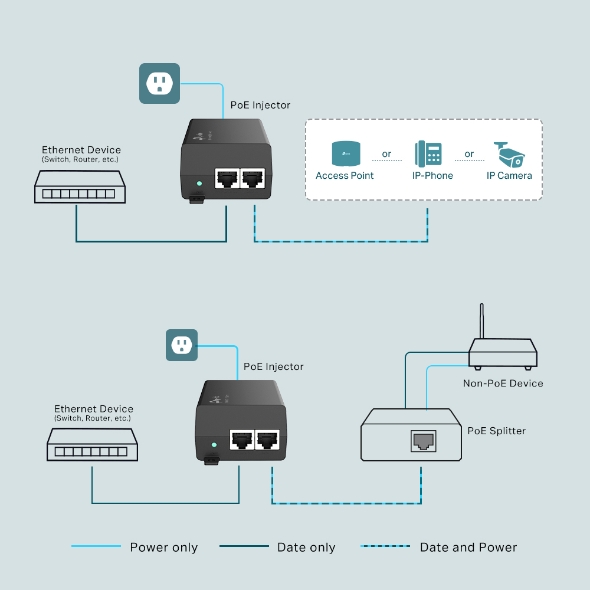Omada Tp-Link TL-POE160S Poe Injektör