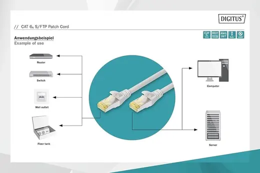 Digitus Zırhlı Patch Kablo Cat6A Gri (0,25m) alternatif görünüm