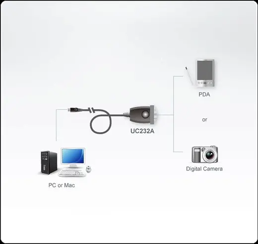 ATEN ATEN-UC232A USB to RS-232 Adapter (35cm) USB 1.1 - RS232 (Seri) Çevirici/Adaptör alternatif görünüm
