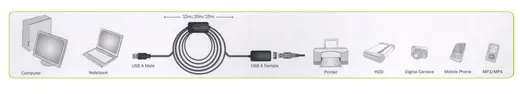 DIGITUS DA-73101 USB 2.0 Repeater / Uzatma Kablosu, USB A erkek / A dişi, 15 metre görseli 4