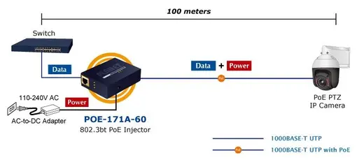 PLANET PL-POE-171A-60 Tek Port Çoklu Gigabit 802.3bt PoE++ Injector (60 Watt) Single-Port Multi-Gigabit 802.3bt PoE++ görseli 3