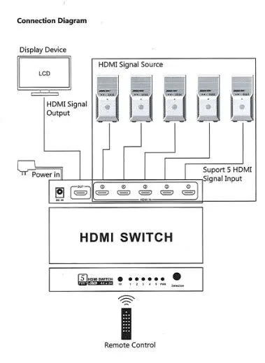 BEEK BS-VSW-HD31UH 3 Port Ultra HD 4K HDMI Switch, 3 giriş - 1 çıkış, uzaktan kumandalı, 4K2K görseli 4