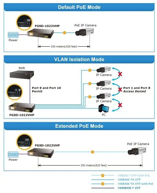 PLANET PL-FGSD-1022VHP 8 PORT 10/100TX PoE+ 2X TP/SFP LCD POE SWI.120W görseli 4