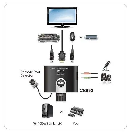 ATEN ATEN-CS692 2 Port USB 2.0 HDMI KVMP™ (Keyboard/Video Monitor/Mouse) Periferi Switch, mouse ile geçiş özelliği alternatif görünüm