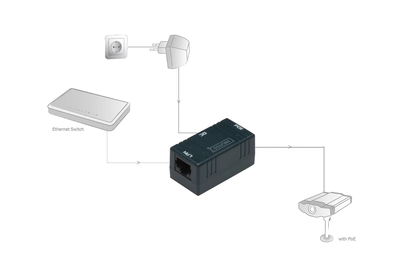 DIGITUS DN-95002 PoE Pasif Power Injector Kutusu, Güç Adaptörü ayrıca temin edilmelidir