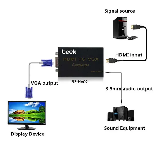 BEEK BS-CV-HD-VG HDMI Sinyalini <-> VGA Görüntü ve Ses Sinyaline Çevirici, 1 x HDMI 1.3 giriş (UXGA ve 1080I) görseli 3