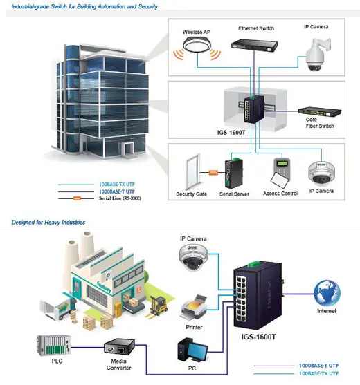 PLANET PL-IGS-1600T Endüstriyel Tip Yönetilemeyen Switch (Industrial Unmanaged Ethernet Switch) 16-Port 10/100/1000T alternatif görünüm