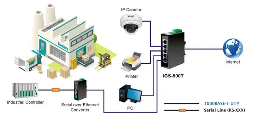 PLANET PL-IGS-500T Kompakt Endüstriyel Switch (Compact Industrial 5-Port 10/100/1000T Gigabit Ethernet Switch ) 5-Port görseli 3