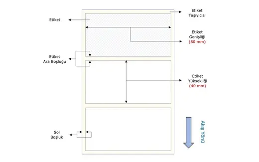 Termal Etiket 80mm X 40mm 1li görseli 3