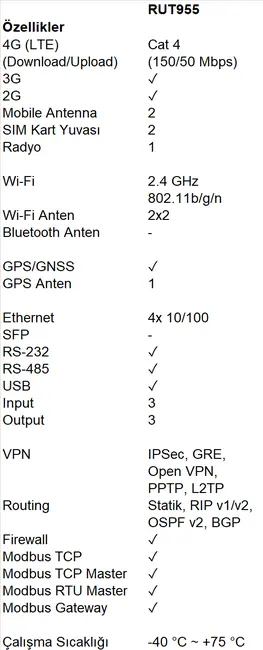 TELTONIKA TE-RUT901 Industrial Cellular Router 4G (LTE) Endüstriyel Router - Cat 4 (150/50 Mbps) - 2x SIM kart yuvası görseli 7