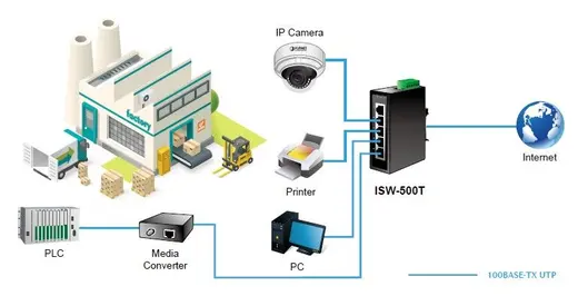 PLANET PL-ISW-500T 5 PORT INDS. 10/100TX COMPACT ETH. SWITCH görseli 3