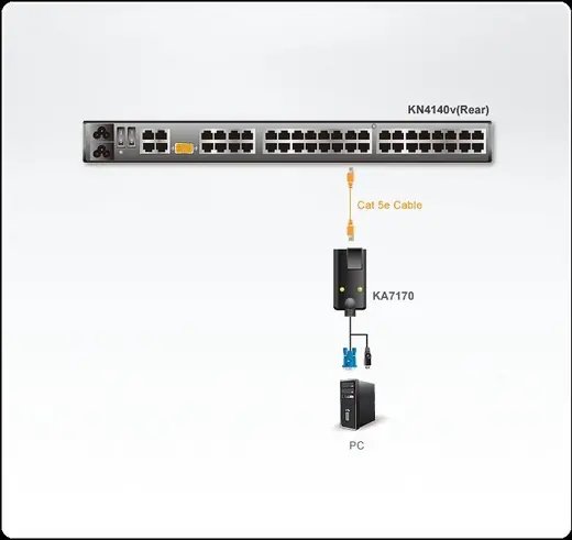 ATEN ATEN-KA7170 USB KVM Adaptörü (CPU Modül), KVM Kablosunun PC'nin USB portuna Bağlanması İçin Adaptör alternatif görünüm