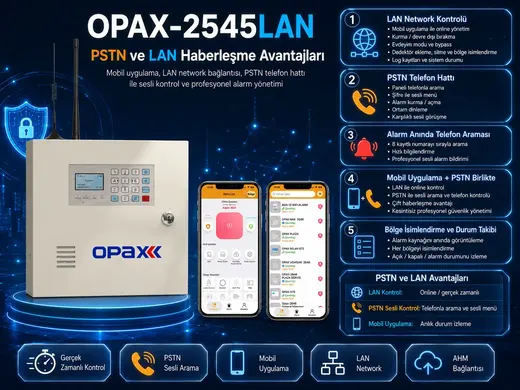 OPAX-2545LAN PSTN & LAN Network Kablolu ve Kablosuz Alarm Paneli görseli 7