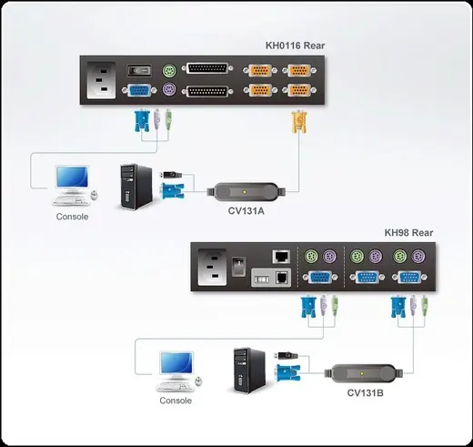ATEN ATEN-CV131B Sun Konsol Dönüştürüsü (Sun Console Converter) alternatif görünüm