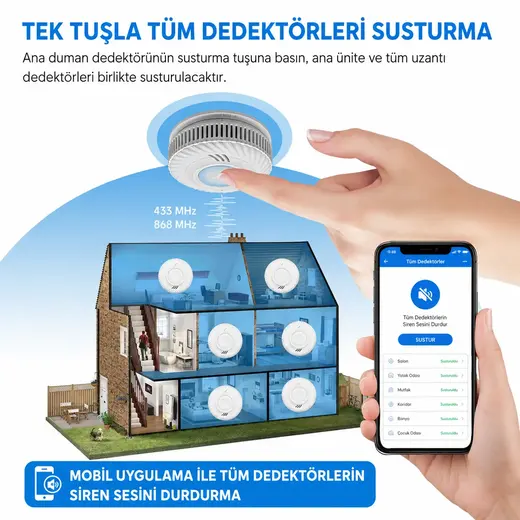 OPAX S100A-AA-W WiFi Kablosuz Duman Dedektörü – RF Interlink Akıllı Fotoelektrik görseli 3
