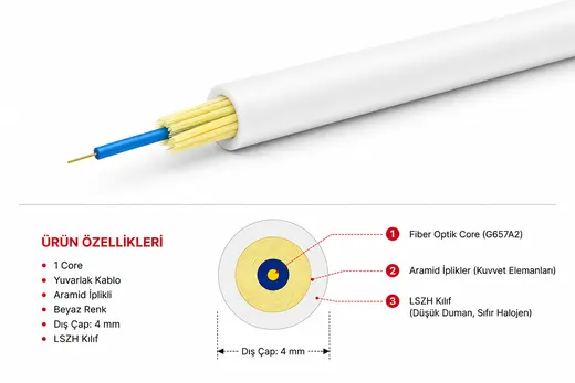 OBK 1x1 SM 1 CORE G657-A2 LSZH - ROUND FIBER / 1000 METRE - BEYAZ - YUVARLAK