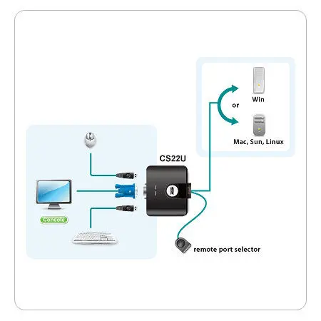 ATEN ATEN-CS22U 2 Port USB VGA KVM (Keyboard/Video Monitor/Mouse) Switch, Masaüstü Tip alternatif görünüm