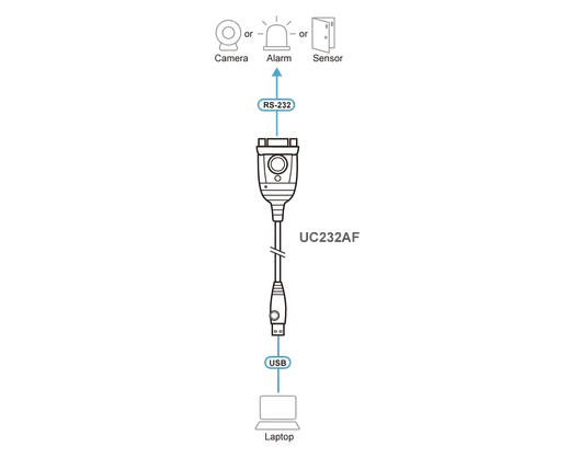 ATEN ATEN-UC232AF USB to RS-232 Adapter (FTDI) görseli 5