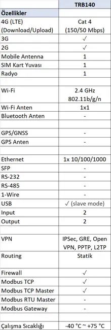 TELTONIKA TE-TRB140 4G (LTE) Endüstriyel Gateway - Cat 4 (150/50 Mbps) - 1x SIM kart yuvası, 1x Radyo görseli 3