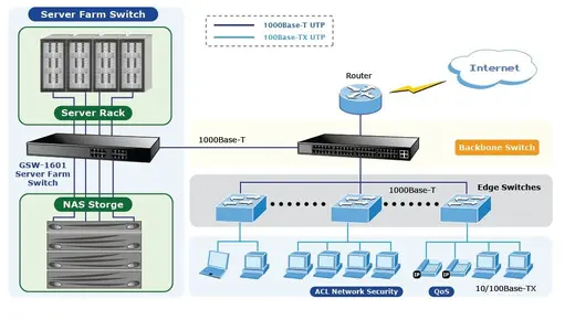PLANET PL-GSW-1601 Yönetilemeyen Switch (Unmanaged Switch) 16 Port 10/100/1000Base-T alternatif görünüm