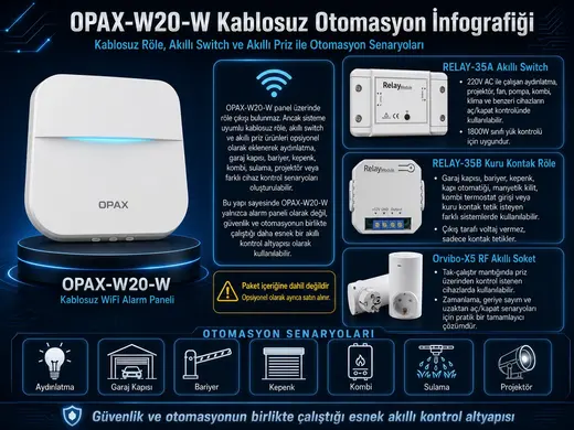 OPAX-W20-W Siyah BGR-09 Kablosuz Sirenli Akülü WiFi Ev ve İşyeri Alarm Seti görseli 6