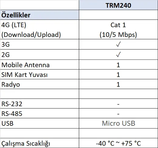TELTONIKA TE-TRM240 4G (LTE) Endüstriyel Modem - Cat 1 (10/5 Mbps) - 1x SIM kart yuvası, 1x Radyo - 1x Micro USB alternatif görünüm