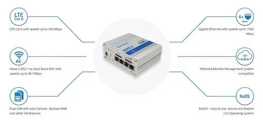 TELTONIKA TE-RUTX11 4G (LTE) Endüstriyel Router - Cat 6 (300/50 Mbps) - 2x SIM kart yuvası, 1x Radyo - GPS görseli 3