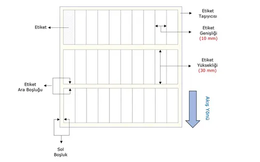 Vellum Etiket 10mm X 30mm 10lu 📣 𝗪𝗮𝘅 𝗥𝗶𝗯𝗼𝗻 𝗴𝗲𝗿𝗲𝗸𝗶𝗿 görseli 3