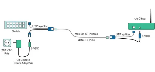 DIGITUS DN-95001 Power over UTP Splitter Kablosu görseli 4