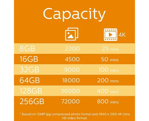 PHILIPS MicroSD 128GB FM12MP45B/00 Class10 Hafıza Kartı görseli 4