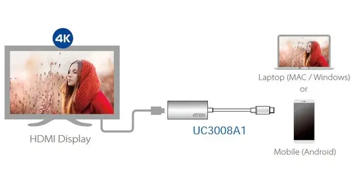 ATEN ATEN-UC3008A1 USB Tip C HDMI 4K Adaptörü, 4096 x 2160@60Hz USB-C HDMI 4K Adapter (4096 x 2160@60Hz) görseli 6