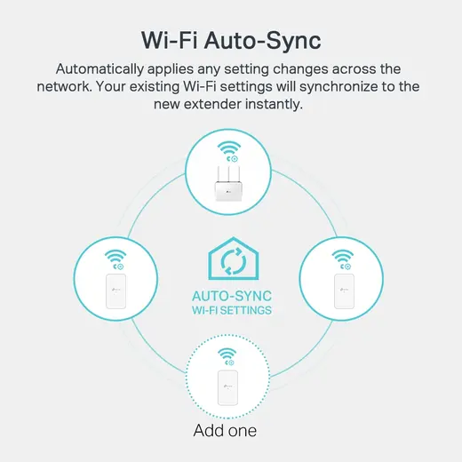 TP-LINK TL-WPA7517 KIT AV1000 Dual Band Powerline Adapter alternatif görünüm
