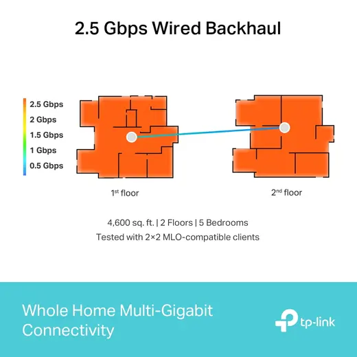 TP-LINK DECO BE65 WIFI7 BE9300 Mesh Router 2'li paket görseli 5
