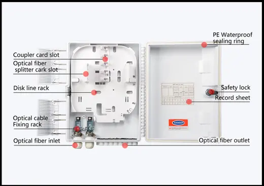 HIBRIT- Fiber Optik Dağıtım Kutusu - 16 Core görseli 4