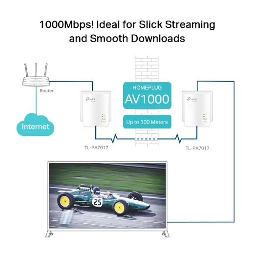 TP-LINK TL-PA7017 KIT 1000mbps AV1000 EV Ofis Tipi PowerLine Ağ Adaptörü görseli 2
