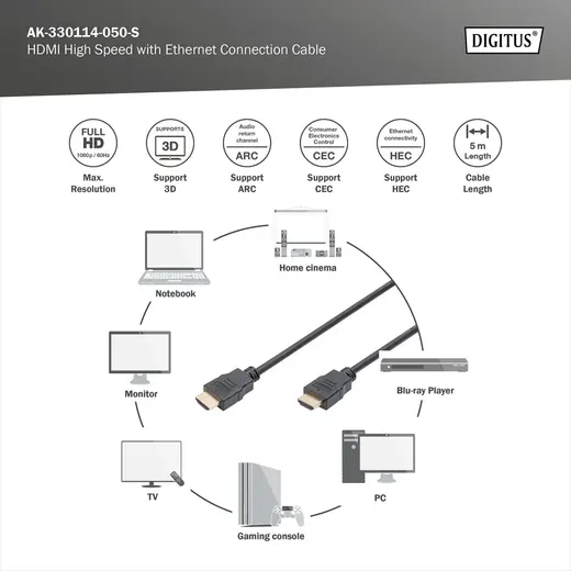 DIGITUS AK-330114-050-S HDMI High Speed with Ethernet Bağlantı Kablosu (HDMI 1.4), Ultra HD, 4K@30Hz, HDMI Tip A Erkek görseli 3