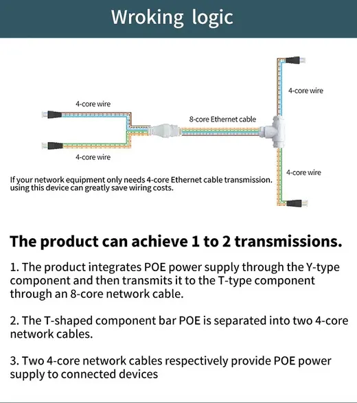POE T ÇOKLAYICI 1 IN POE 2 POE OUT -POE EXTENDER INDOOR -POE T TİPİ JJ45 3 YOLLU görseli 5