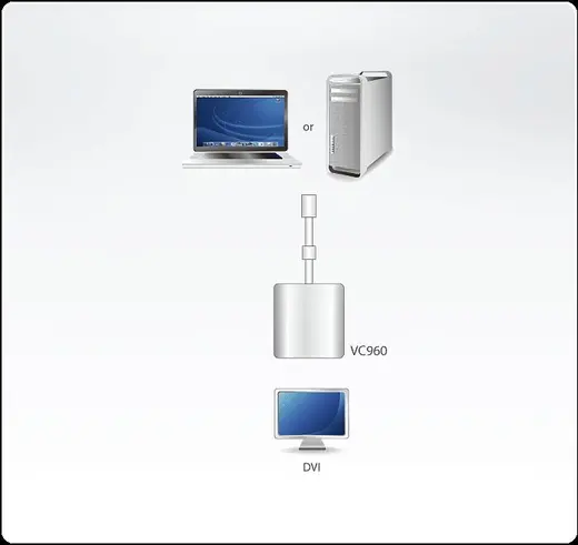 ATEN ATEN-VC960 Mini DisplayPort (mini DP) DVI Çevirici Adaptör (Mini DisplayPort to DVI Adapter)