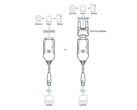 ATEN ATEN-UC485 USB - RS-422/485 Adaptör USB to RS-422/485 Adapter görseli 5