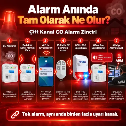 OPAX BGR-13CO WiFi Kablosuz Karbonmonoksit Alarm Sistemi görseli 5