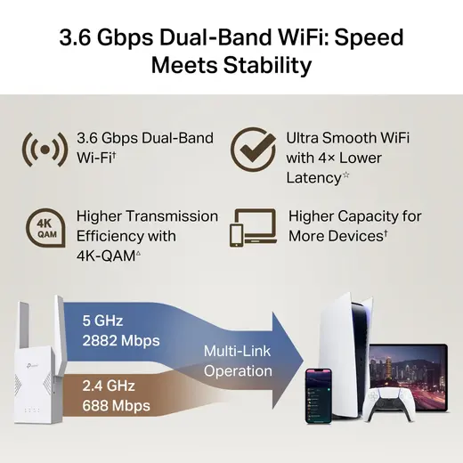 TP-LINK RE225BE WIFI7 BE3600 Menzil Genişletici Priz Tip görseli 3