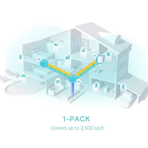 TP-LINK DECO X50 Wıfı6 AX3000 Dual Band Router görseli 2