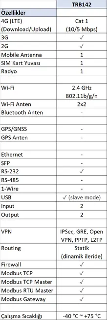 TELTONIKA TE-TRB142 4G (LTE) Endüstriyel Gateway - Cat 1 (10/5 Mbps) - 1x SIM kart yuvası, 1x Radyo - 1x RS-232 görseli 3