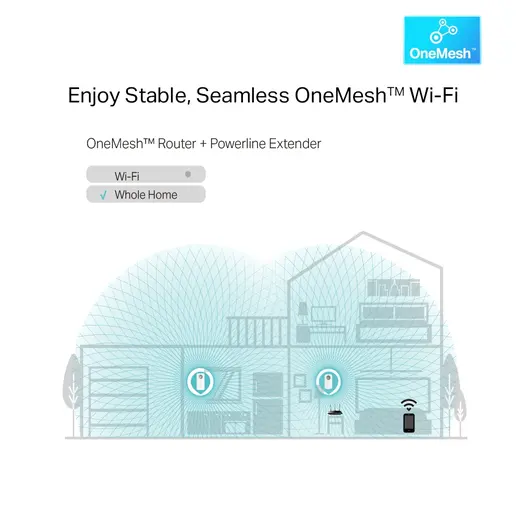 TP-LINK TL-WPA8631P KIT AV1300 Gigabit Passthrough Çift Bant Powerline Wi-Fi Seti (2'li Paket) görseli 5