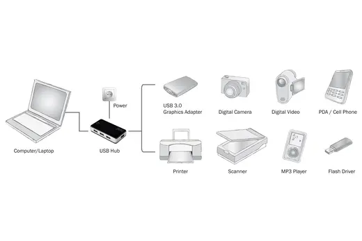 DIGITUS DA-70231 4 Port USB 3.0 Hub, siyah/gümüş renk, plastik, güç adaptörlü alternatif görünüm