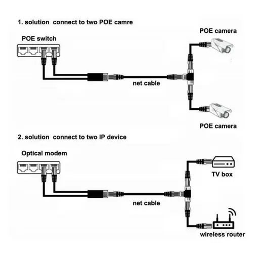 POE T ÇOKLAYICI 1 IN POE 2 POE OUT -POE EXTENDER INDOOR -POE T TİPİ JJ45 3 YOLLU görseli 4