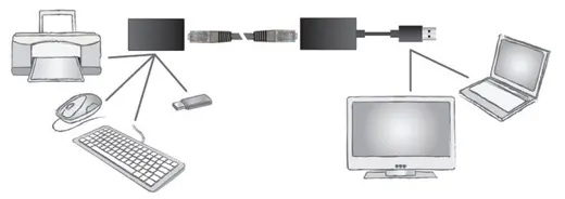 DIGITUS DA-70141 USB 2.0 MESAFE UZATMA CIHAZI CAT5/CAT5E/CAT6 50 MT görseli 4