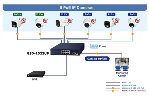 PLANET PL-GSD-1022UP Yönetilemeyen Gigabit PoE Masaüstü Tip Switch (Unmanaged Gigabit PoE Desktop Switch) 2 Port görseli 3