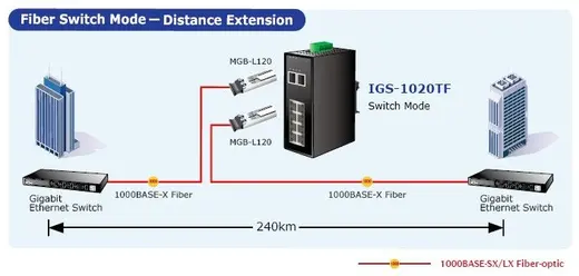 PLANET PL-IGS-1020TF 8 PORT 10/100/1000T 2 PORT 100/1000X SFP ETH.SW görseli 3